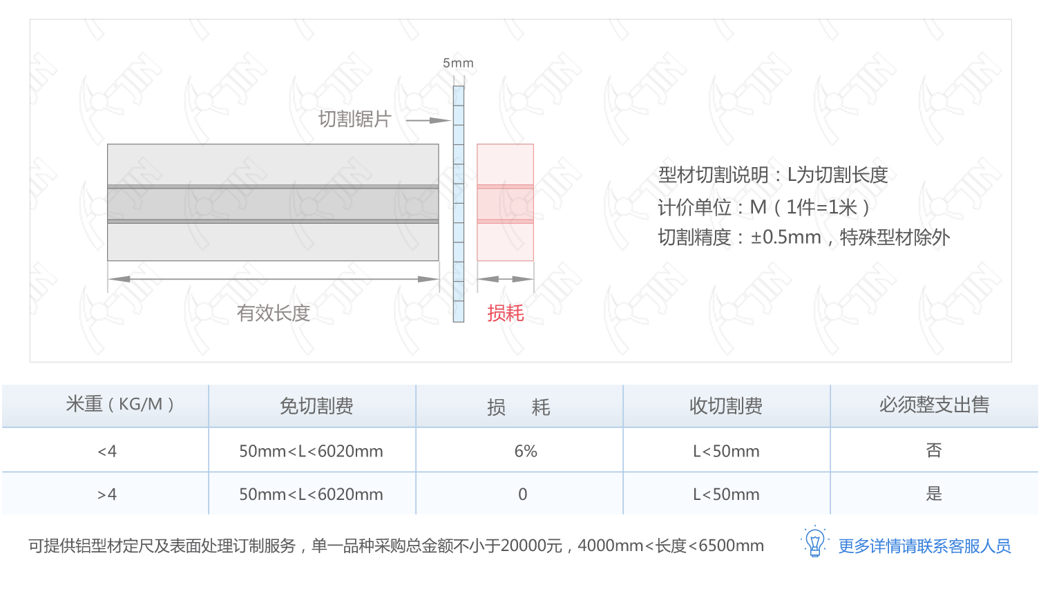 铝型材切割说明