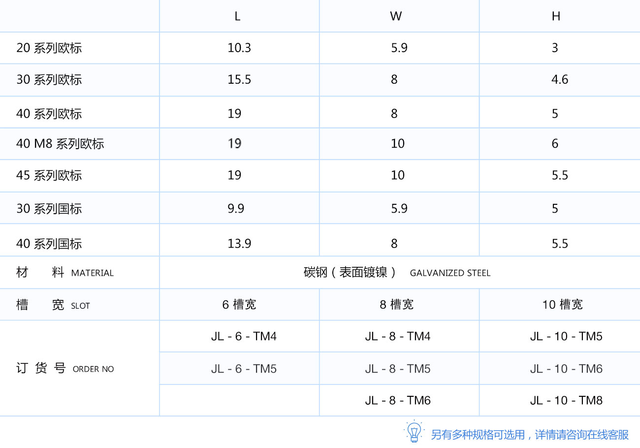 T型螺母型号表