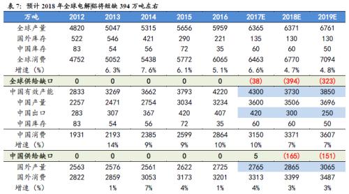 铝价2万不是梦