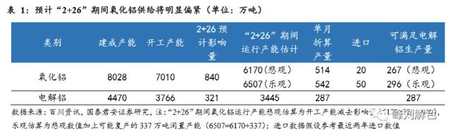 铝价2万元/吨，那氧化铝呢？