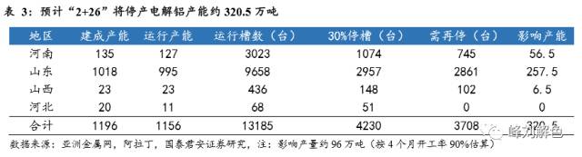 铝价2万元/吨，那氧化铝呢？