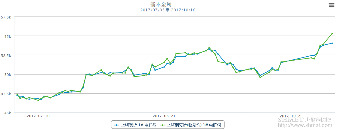 铝价潜在走高