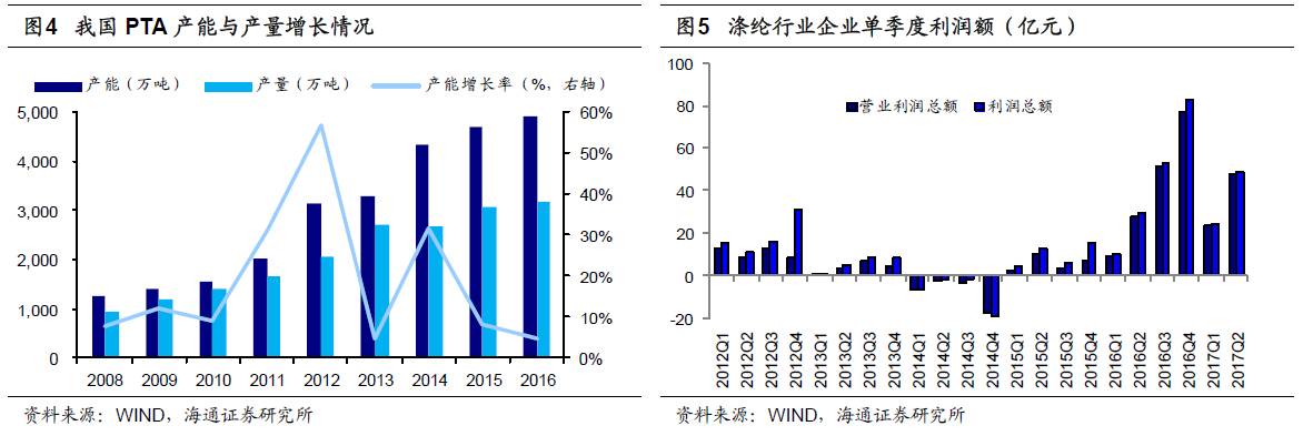 煤、钢、有色，谁在窃喜，谁在忧虑？