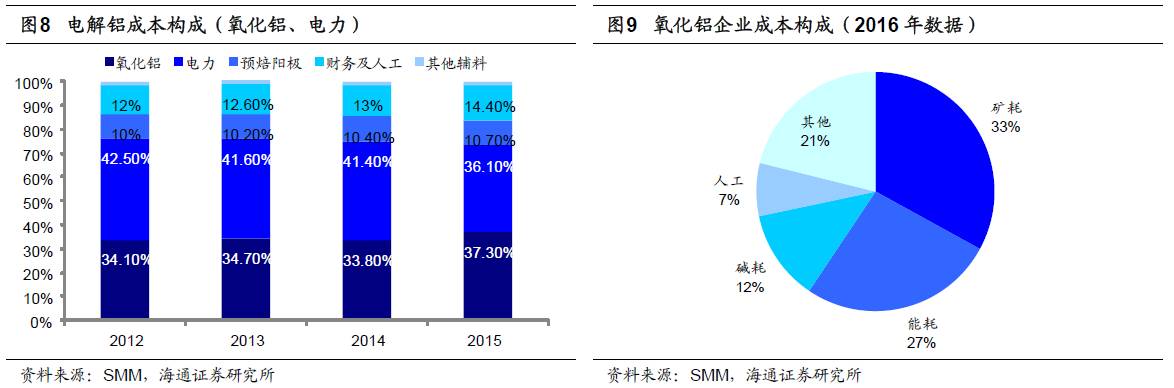 煤、钢、有色，谁在窃喜，谁在忧虑？