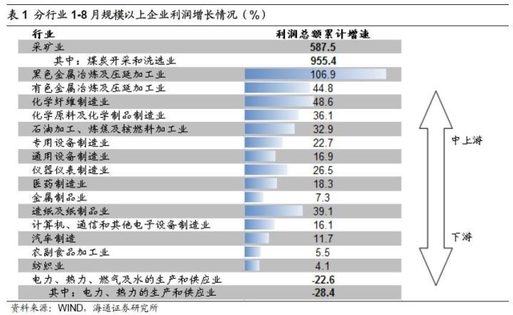 煤、钢、有色，谁在窃喜，谁在忧虑？