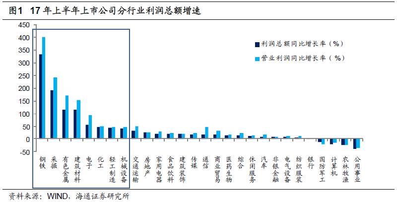 煤、钢、有色，谁在窃喜，谁在忧虑？