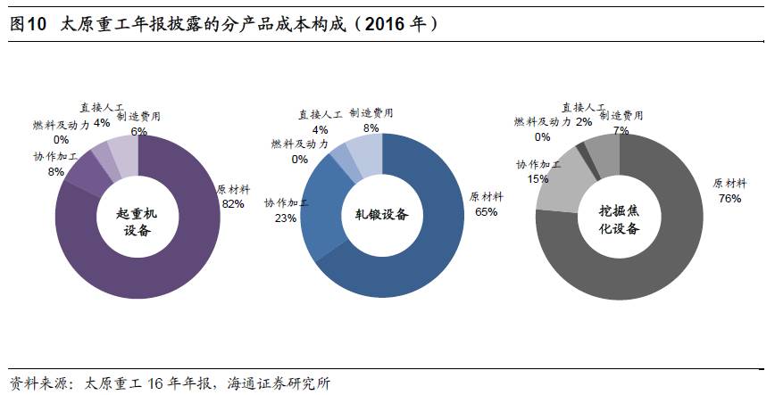 煤、钢、有色，谁在窃喜，谁在忧虑？