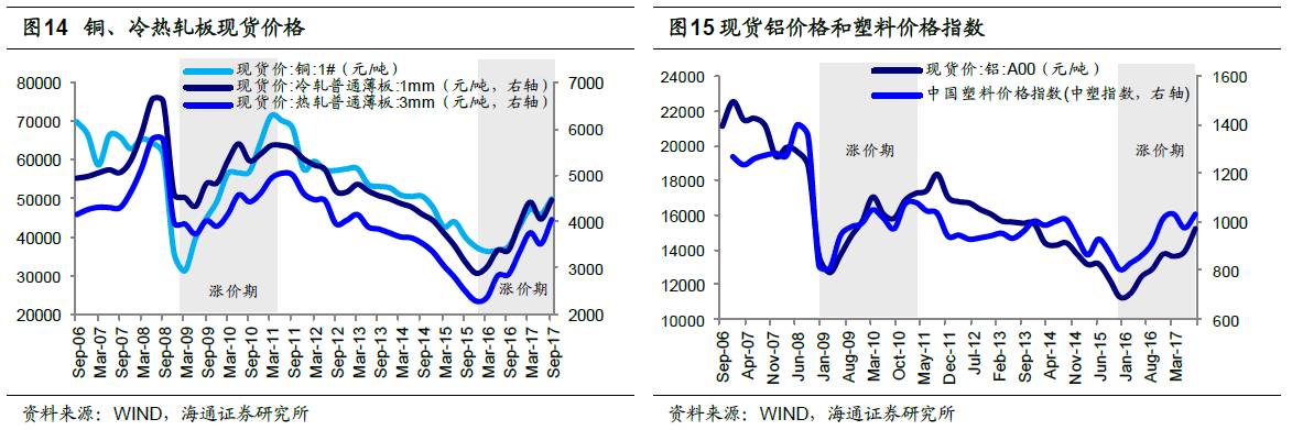 煤、钢、有色，谁在窃喜，谁在忧虑？