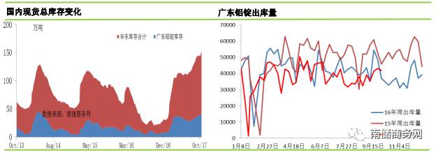 铝锭现货贴水缩窄