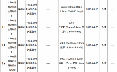 2019年铝合金建筑型材(含工业铝型材)及其企业名单