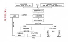 电解铝产业调整，发展负碳电热炼铝产业